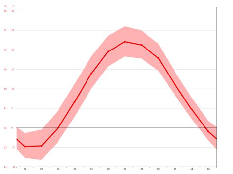 average temperature st thomas february.